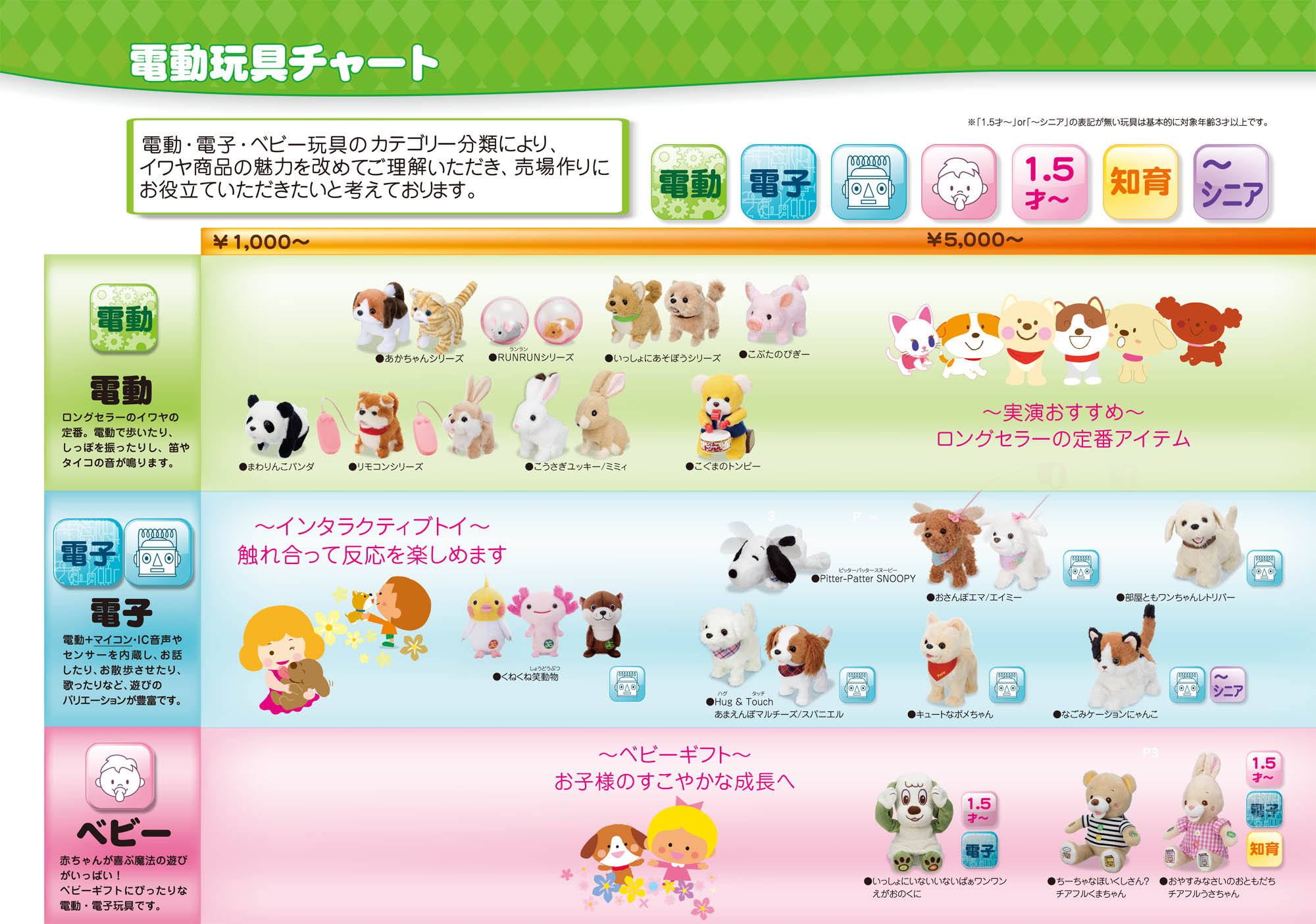 moovinganimaletoy_chart.jpg